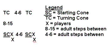 Diagram of Game